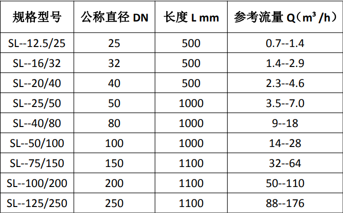 1655690741116640.png infoflow_2022-6-20_10-5-25.png